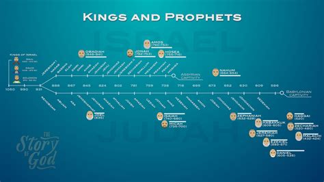 Old Testament Prophets. . Timeline of prophets and kings in the bible pdf